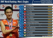 开云体育中国-包含日本羽毛球队碾压丹麦羽毛球队，桃田贤斗打破历史纪录的词条