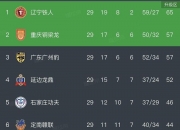 开云体育登录-包含沈阳城市足球成绩斑斓，中超联赛实力全面提升的词条